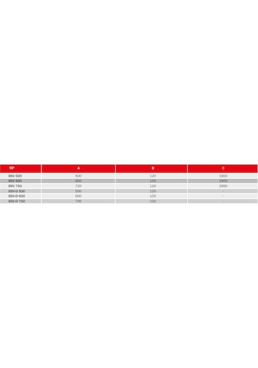 Bvn Bsv 750 17400m³/h Sanayi Tipi Ayaklı Vantilatör