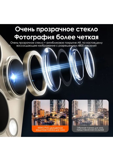 Wıwu iPhone Uyumlu 15pro/15promax Mavi Titan Koruyucu Lensler 293782189