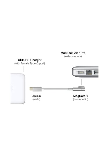 Usb Type C To Magsafe 1 L Tip 65w Apple Uyumlu MacBook Pro Air Şarj Kablosu 8m