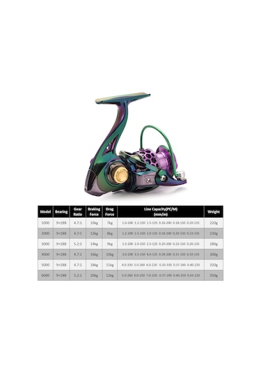 Maiyame Lizard Kamelon Renkli Makaralı Olta Makinesi - 1000 Model, Balık Avı Tutkunları İçin Mükemmel Yardımcı