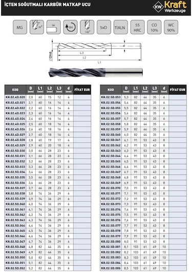 Kraft 4.8mm İçten Soğutmalı Karbür Matkap Ucu