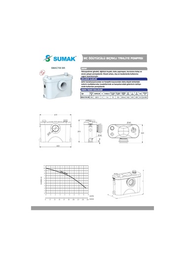 Sumak Smac700 Br Wc+3 Ünite Fos. Tah. Cihazı- Öğütücü Bıçaklı
