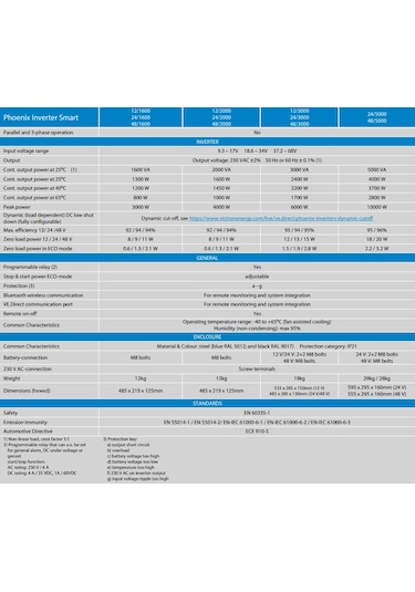 Victron Phoenix Smart 24/3000 24V 3000W BT Tam Sinüs İnvertör