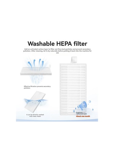 Gildedwill Lefan M2/plus/m2s Pro Elektrikli Süpürge Parçaları Yıkanabilir Filtre Elemanı 6 Adet İçin Hepa Filtre Yedek Parçaları