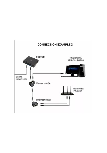 Rj45 Coupler - Ethernet Kablo Birleştirici Adaptör Ağ Çoklayıcı Network Divider