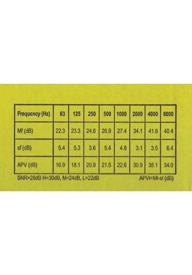3m Kulak Klasik Kulak Tıkacı, 50 Çift Uyumlu, Çiftler Halinde Paketlenmiş, Sarı, Snr 28 Db, İşitme Koruması 2024ws