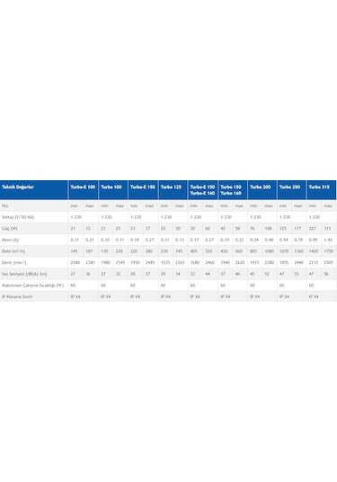 Blauberg Turbo 200 Karışık Akışlı Kanal Tipi Fan