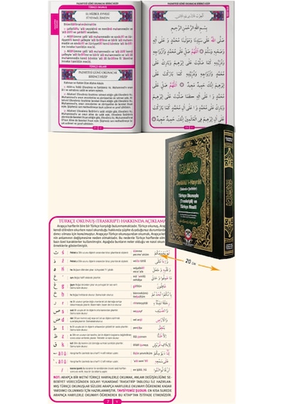 Delâilü'l-hayrat Salavât-ı Şerifeler 3'lü & Türkçe Okunuşlu ...