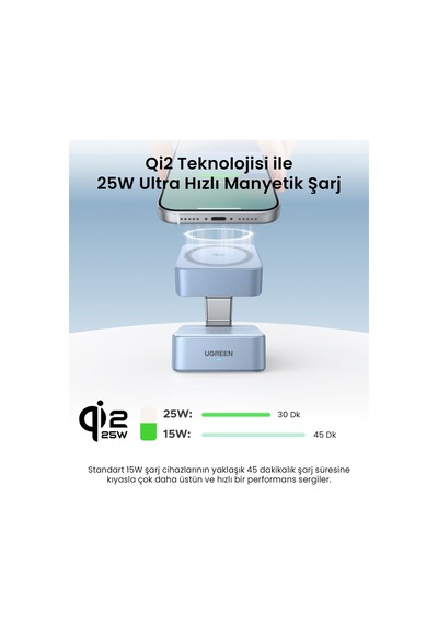 Ugreen Magflow 2-in-1 25w Magnetik Wireless Magsafe Kablosuz Şarj Standı, 55960b