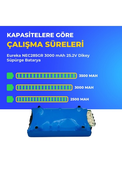 Eureka Nec285gr 3000 Mah 25.2v Dikey Süpürge Batarya