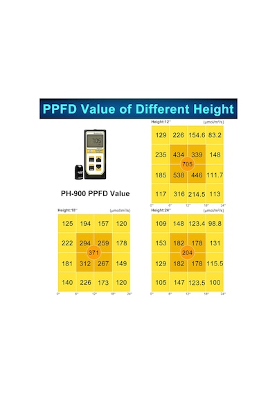 Phlizon D9 Dual Chip Led Bitki Yetiştirme Lambası