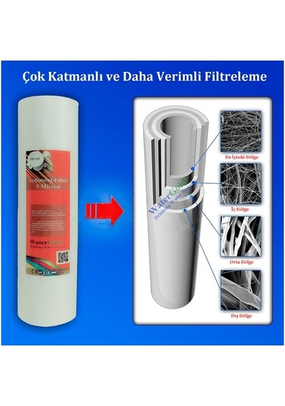 Su Arıtma Cihazı 5 Micron Sediment Tortu Filtre Kartuşu 10 Inç (483664564)