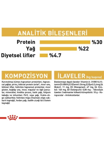 Royal Canin Persian 30 İran Kedilerine Özel Yetişkin Kedi Maması 400 Gr