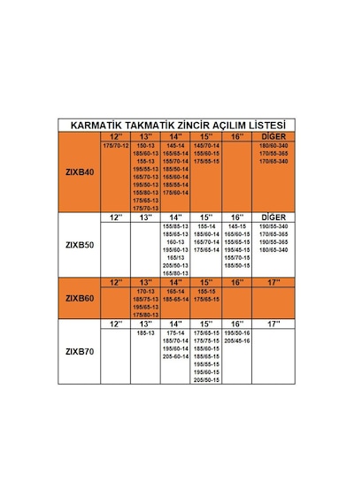 Zincir Grup: 11 - Zıxb110