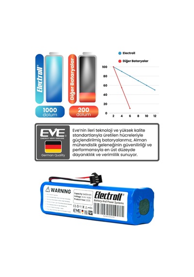 Arnica Sil Süpür Et13350 Uyumlu Batarya Ultra Yüksek Kapasite 6400mah Pil Robot Süpürge Bataryası