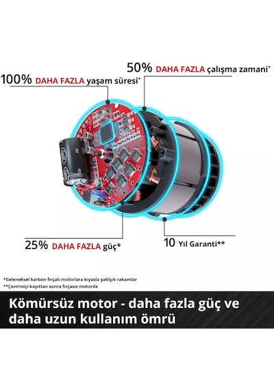 Einhell GP-LB 36/270 Li E Bl Solo Yaprak Üfleme - 3433570