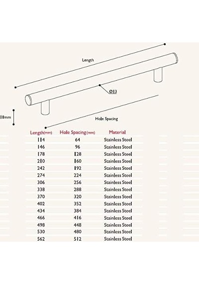 Paslanmaz Çekmece Kapak Dolap Kulpu - 2 Adet 512 Mm Çok Renkli
