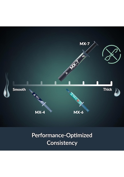 Mx-7 2 G - Cpu, Konsol, Grafik Kartı, Dizüstü Bilgisayar, İşlemci, Uzun Süre, Koşulsuz, Non C Standart