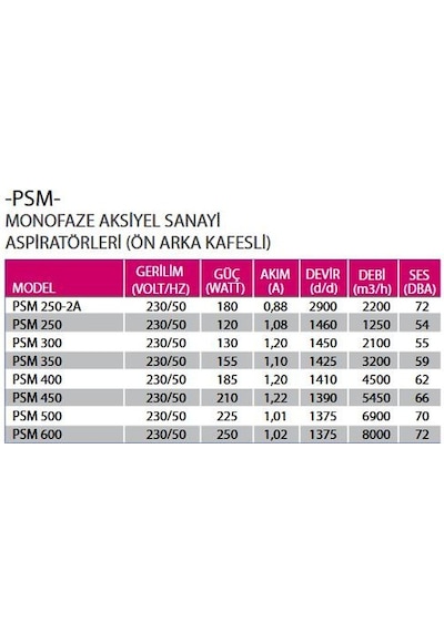 Fanex Fan Aspiratör Havalandırma Mantarhane 450 Mm Çap