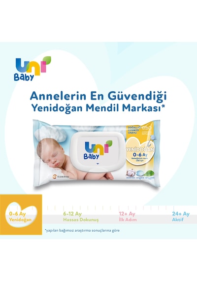 Uni Baby Yenidoğan Islak Havlu Mendil 24 x 40'lı
