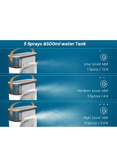 Su Buharlı Mini Masaüstü Vantilatör 3 Kademe 7 Renk Led 500 Ml Su Hazneli Masaüstü Soğutucu Fan