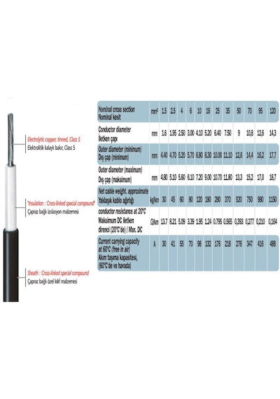 1 Adet 25 Mm2 Akü Paralel Bağlantı Kablosu 50 Cm Pabuçlu
