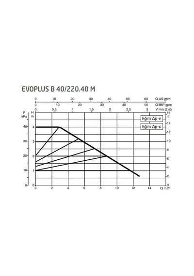 Dab Evoplus B 40/220.40 220 Mm Frekans Konvertörlü Flanşlı Sirkülasyon Pompası Dn40 4 Mss 12 M³/h