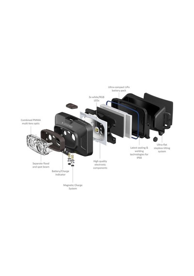 Led Lenser Hf4r Signature Kafa Feneri Siyah