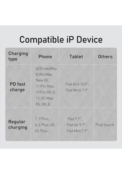 GELECEK MARKET BASEUS PD 20W Apple Uyumlu iPhone  12,11,XS,XR