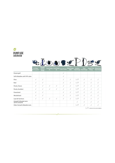 Outwell Air Mass Pump Rechargeable Şarjlı Pompa Lacivert