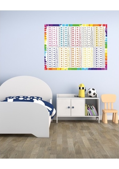 Oem Çarpım Tablosu 01 Pleksi 3Mm 70 X 50 Cm