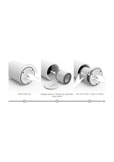 İhome Arp1 Yedek Filtre Hepa 13 + Aktif Karbon 3 Katman%99,9 Filtrasyon
