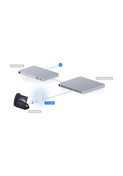 Ubiquiti U7-lr Wifi 7/1x Rj45 2.5gbe/poe