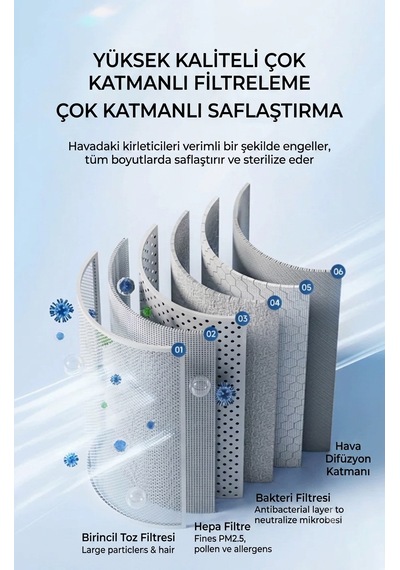 Oda Kötü Koku Hava Temizleyici Hepa Filtreli