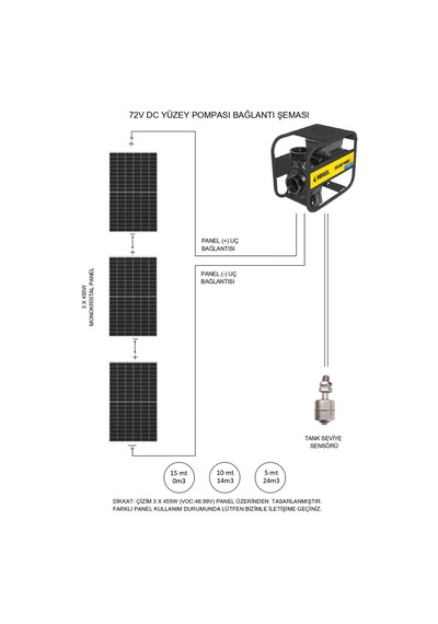 Hegel 72 Volt 1100 Watt Dc Salyangoz Yüzey Pompası