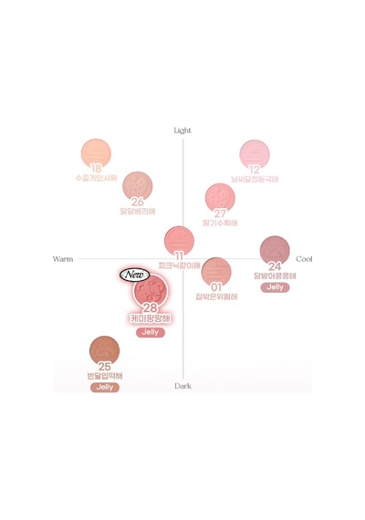 Yumuşak Ve Nemli Dokulu Allık Pure Blushed Sunshine Cheek 28 Romantic Rose Palace Ver Çok Renkli