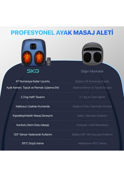 Skg YS100 Akıllı Ayak Masaj Aleti / Robotu Shiatsu Teknikleri Uzaktan Kumanda, Isı & Termoterapi Lacivert