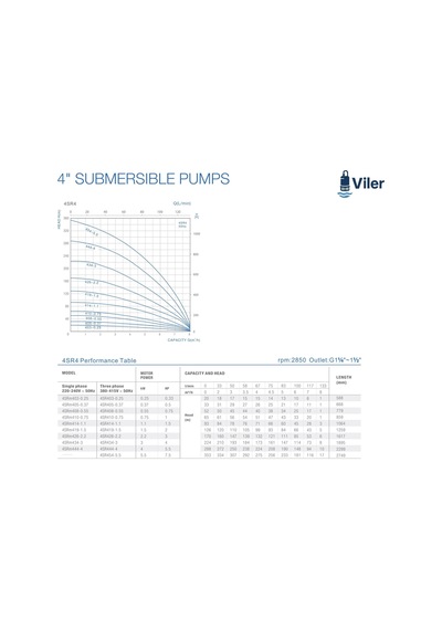 Viler 4srm414 Tek Dalgıç Pompa 93 Mss / 1,5 Hp - 14 Kademe