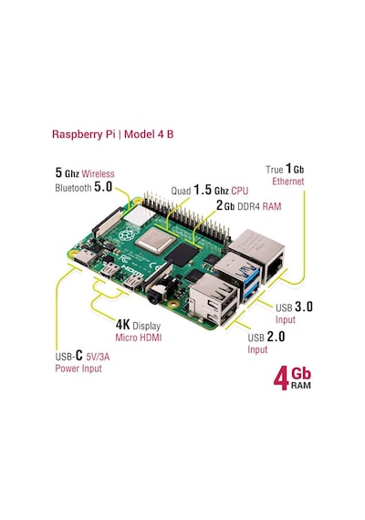 Budoğru Raspberry Pi 4 - 4Gb Ram - Model B