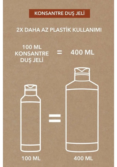 Konsantre Duş Jeli Tropikal Hindistan Cevizi 100 Ml - Doz Ayarlı Seyahat Boy Ekolojik Banyo Jeli Diğer