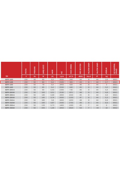 BVN Bahçıvan 12 cm BDTX 125 80 watt 315 m3/h 2325 DD 220/230 volt Monofaze Yuvarlak Kanal Fanı Aspiratörü