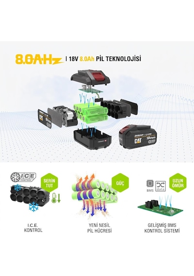 Cat Dxb8hp 18volt 8.0ah. Li-ion Ice Control One For All Profesyonel Yedek Akü