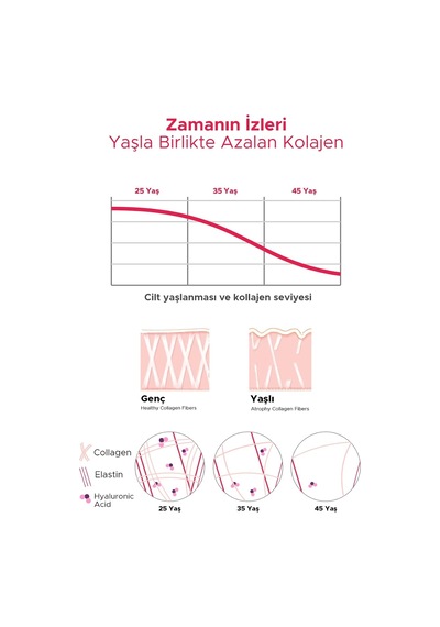 Tip 1, Tip 2 Ve Tip 3 Saf Hidrolize Kolajen, Pure Collagen Peptides, Hyaluronik Asit, Vitamin C, Biotin, Elastin Her Serviste Yüksek Kaliteli 10 Gr Kollajen , 306 Gram 30 Servis