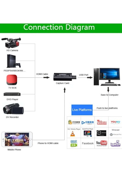 Hd Video Capture Ezcap 4751P Usb Video Capture Hdmi Kaydedici