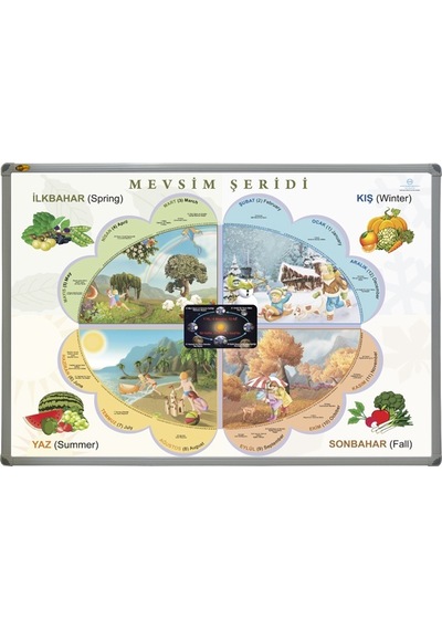 Panda 70 x 100 CM Mevsimler Portre Tablo Pano Alüminyum Çerçeve Meyveli - pan512