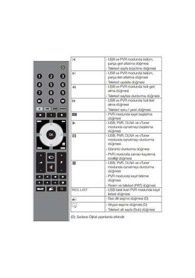 Beko Uyumlu, B46Leg6Bs 3D-Led Tv Kumanda