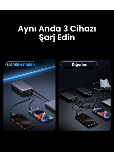 Ugreen Nexode 20.000 Mah 67w Usb-c Dahili Kablolu Hızlı Şarj Powerbank, 55996b Gri