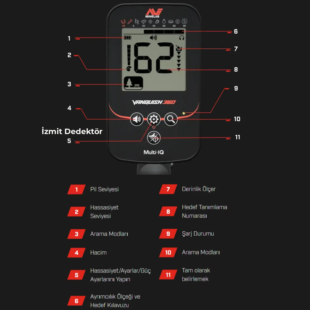 Minelab Vanquish 360 Metal Dedektörü