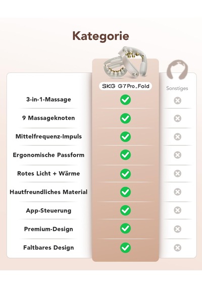Skg Boyun Masaj Aleti, Isı Ve Titreşim Özellikli Katlanabilir Elektrikli Boyun Masaj Aleti, Titanyum 316l Masaj Başlıkları, 11 Program, Kablosuz Ve Taşınabilir, Baba, Erkek Ve Kadınlar İçin Hediye, G7 Pro Fold Altın Skg Boyun Masaj Aleti, Isı Ve Titreşim Özellikli Katlanabilir Elektrikli Boyun Masaj Aleti, Titanyum 316l Masaj Başlıkları, 11 Program, Kablosuz Ve Taşınabilir, Baba, Erkek Ve Kadınlar İçin Hediye, G7 Pro Fold Altın
