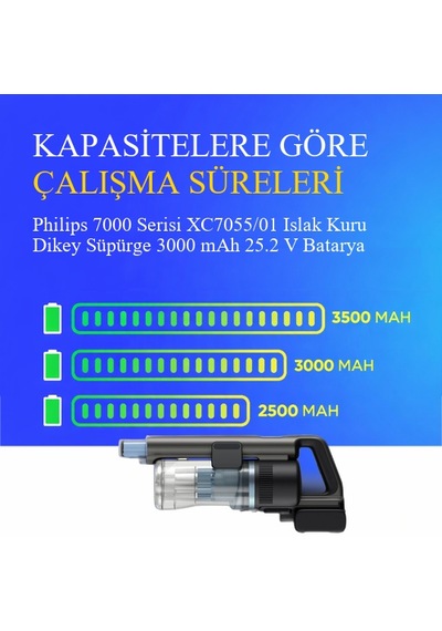 Philips 7000 Serisi Xc7055/01 Islak Kuru Dikey Süpürge 3000 Mah 25.2 V Batarya
